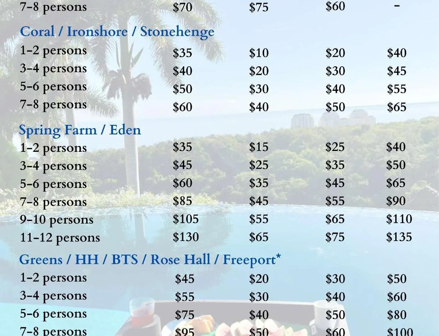 Hospitality Expert Bts 2 - Pool Beach & Chef Montego Bay Vakantiehuis